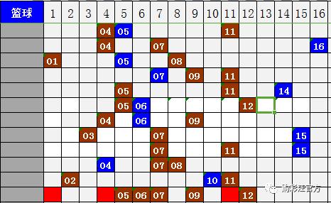 新澳天天免費資料大全146期 05-13-15-24-27-39E：16,新澳天天免費資料大全解析，探索第146期的數(shù)字奧秘