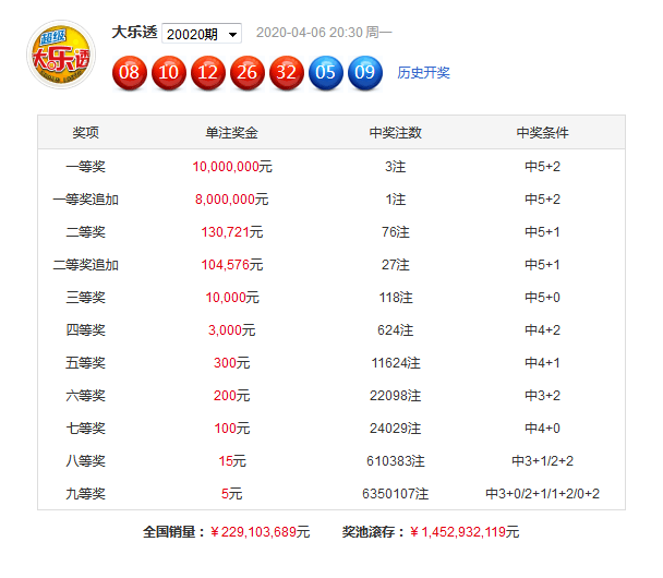 新奧彩資料大全免費(fèi)查詢006期 08-10-11-34-35-49Z：02,新奧彩資料大全免費(fèi)查詢第006期，深度解析與預(yù)測