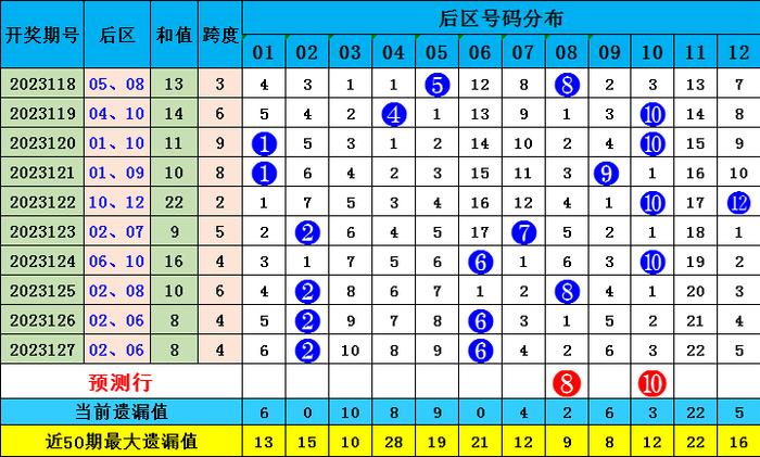 香港四六天天免費(fèi)資料大全120期 14-16-21-28-32-42M：27,香港四六天天免費(fèi)資料大全第120期深度解析，揭秘?cái)?shù)字背后的秘密