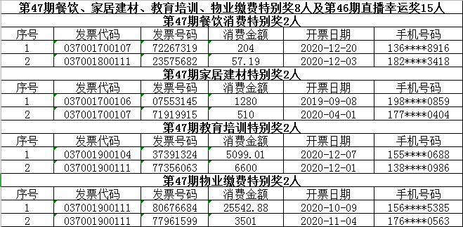 白小姐四肖四碼精準(zhǔn)119期 11-13-27-43-45-47P：40,白小姐四肖四碼精準(zhǔn)預(yù)測——第119期深度解析與策略探討（11-13-27-43-45-47P，40）