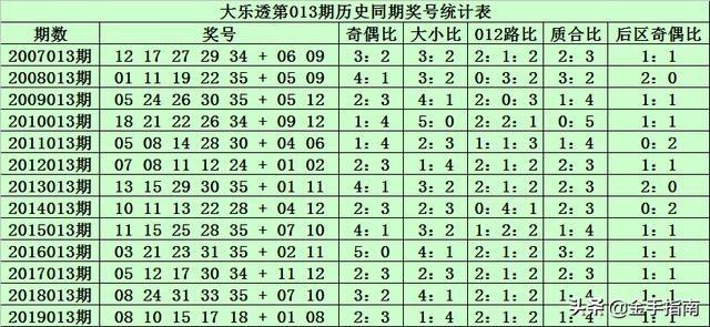 2025新澳門(mén)歷史開(kāi)獎(jiǎng)記錄003期 10-12-13-27-37-49Y：01,探索新澳門(mén)歷史開(kāi)獎(jiǎng)記錄，2025年第003期的數(shù)字奧秘（10-12-13-27-37-49與Y，01）