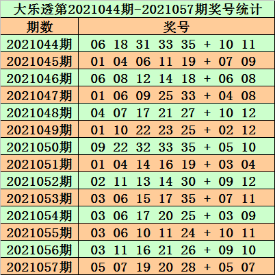 2023澳門正版資料免費(fèi)065期 03-12-13-22-32-40W：29,探索澳門正版資料之魅力，2023年第065期獨(dú)特視角與深度解析