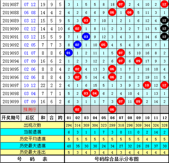 天天開獎澳門天天開獎歷史記錄100期 02-10-26-33-39-47Q：30,澳門天天開獎歷史記錄分析，探索100期內(nèi)的數(shù)據(jù)奧秘（關(guān)鍵詞，天天開獎、澳門天天開獎歷史記錄、期數(shù)、號碼）