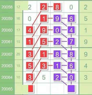 澳門三肖三碼精準100%黃大仙033期 22-48-13-35-32-01T：06,澳門三肖三碼精準預測背后的秘密，揭秘黃大仙033期彩票之謎