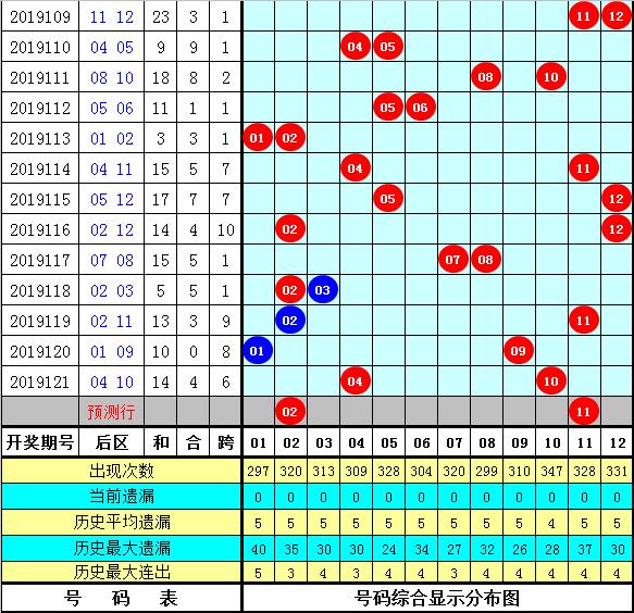 管家婆一碼一肖一種大全054期 10-17-30-33-01-28T：05,探索管家婆一碼一肖的魅力，一窺第054期彩票的秘密