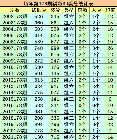 2025今晚新澳開獎號碼077期 33-06-28-32-23-10T：31,探索未來幸運之門，新澳開獎號碼第077期預測與解析（關鍵詞，今晚、2025、新澳開獎號碼、第077期、中獎號碼）